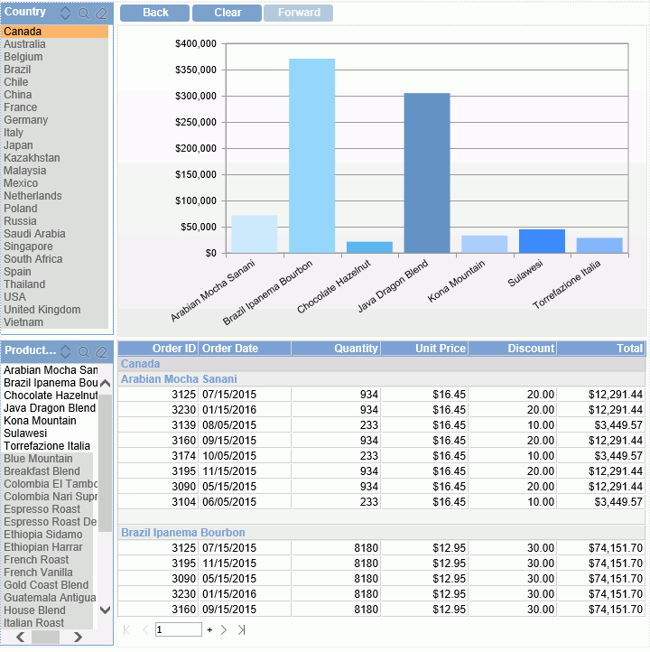 View Data in Canada