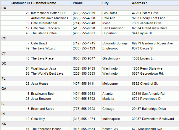 Table Report Result