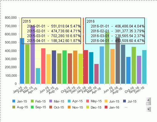 Clustered Bar 2-D in web report